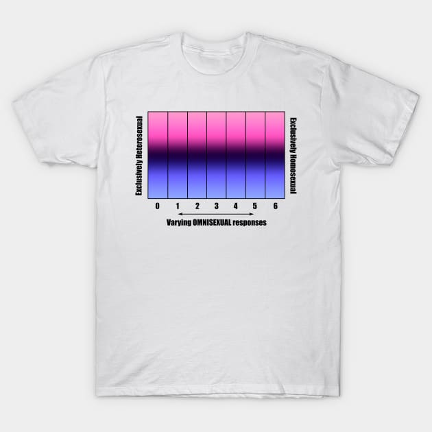 Bi+ Kinsey Scale with Omnisexual Flag (Black text) T-Shirt by opalaricious